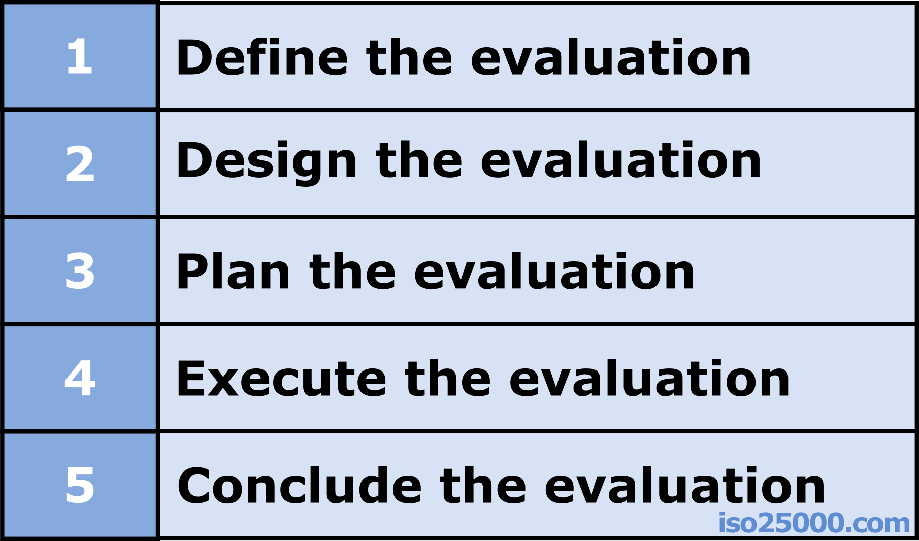 Activities of ISO 25040